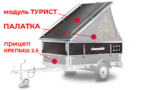 Палатка для модуля "Турист"